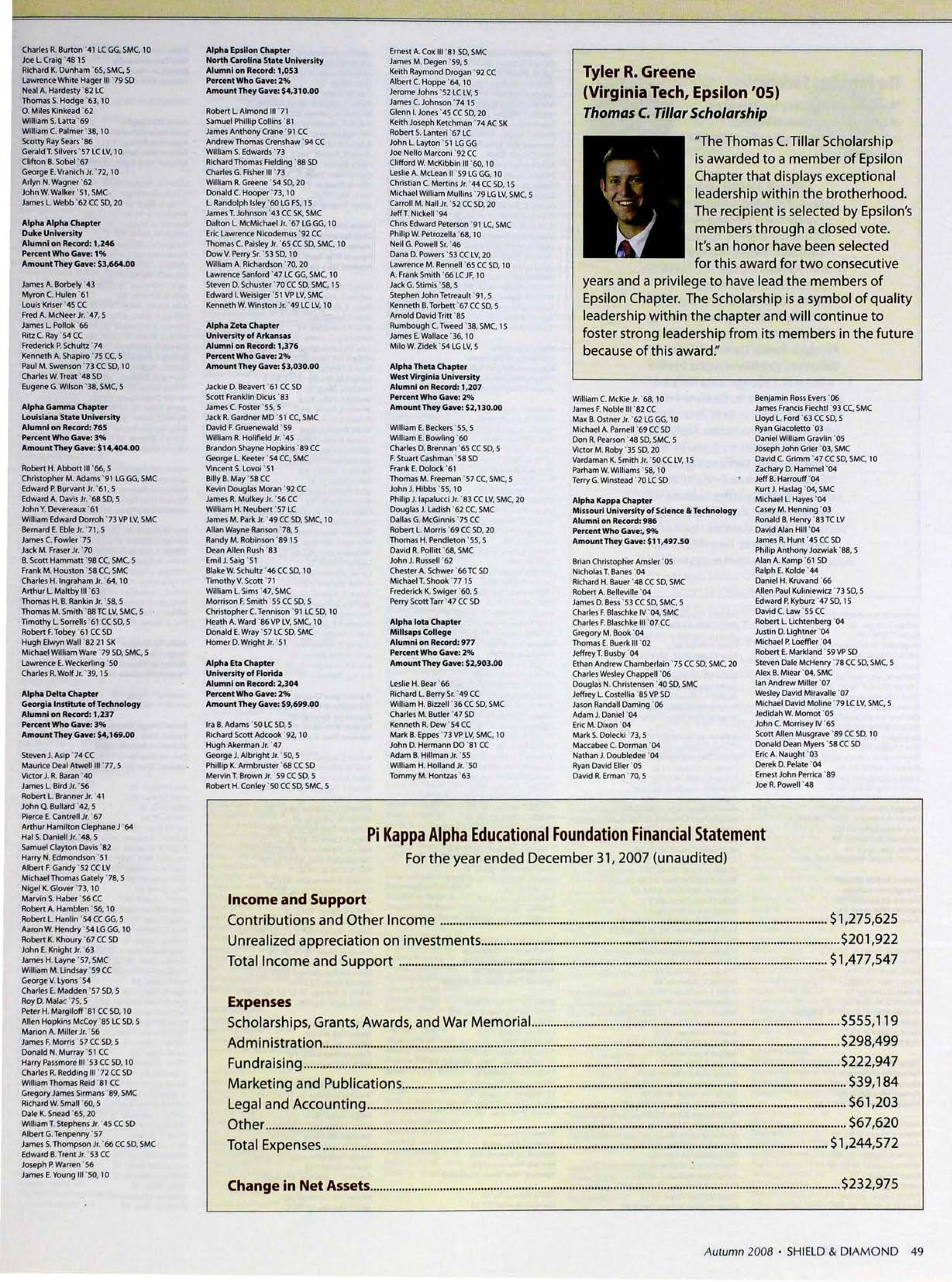 The Pi Kappa Alpha Educational Foundation Honor Roll of Donors, Continued